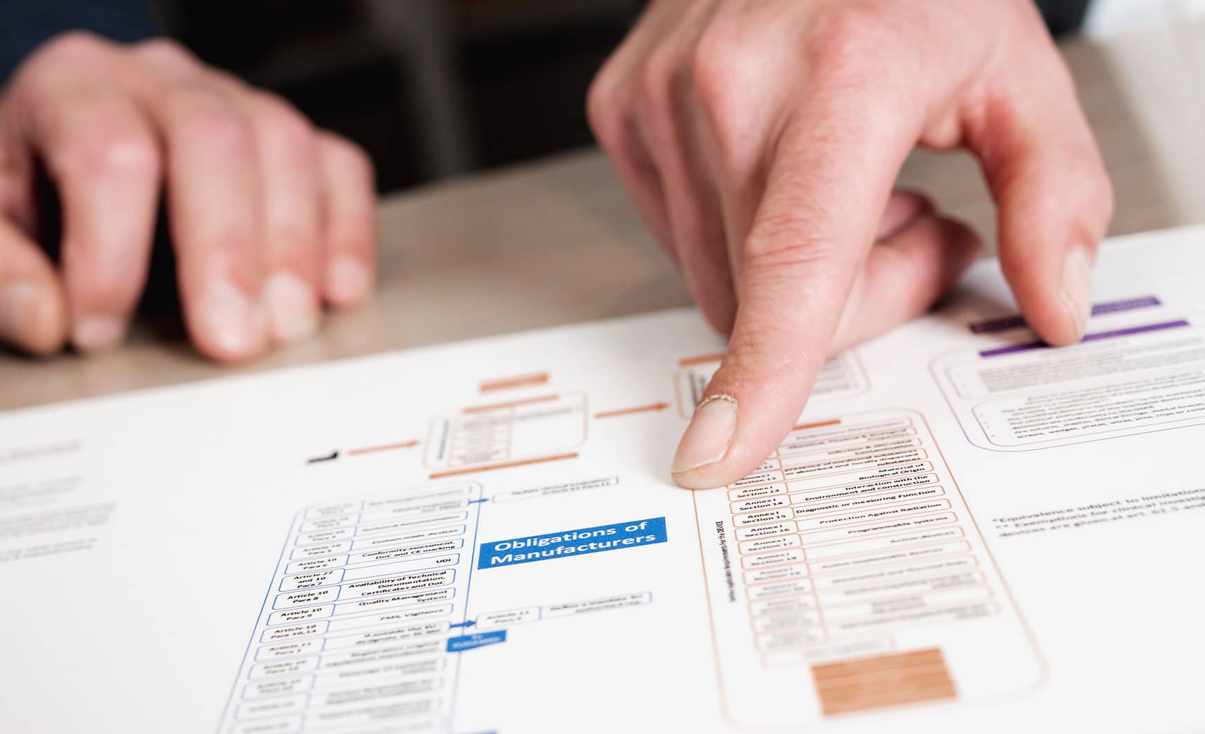 From setup to effective implementation